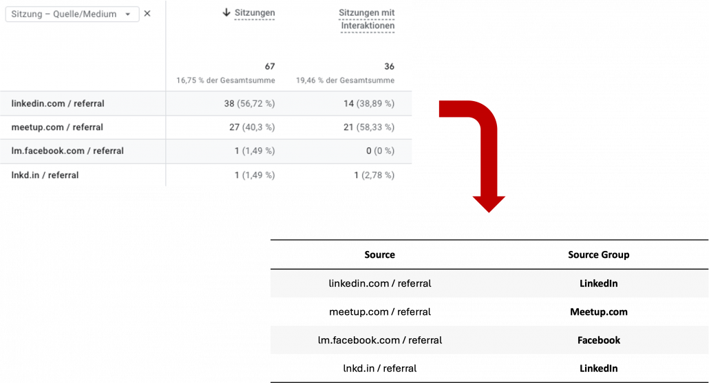 Google Analytics 4- Neue Source Group-Dimension und Hostname-Filter