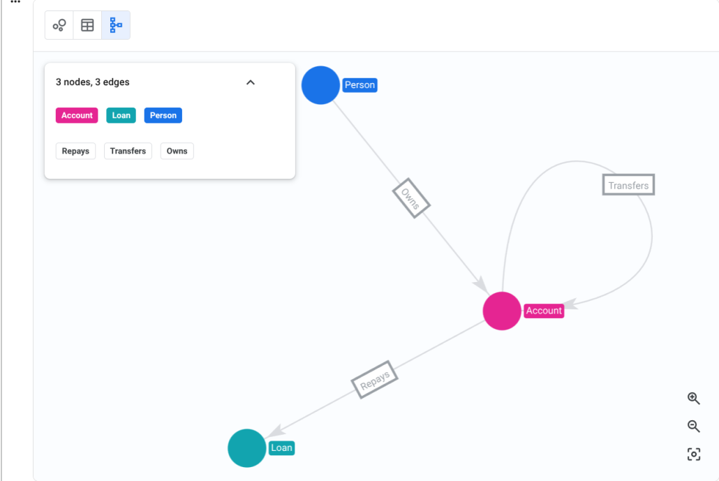BigQuery Graph- Core Graph Processing künftig nur noch für Enterprise Editions